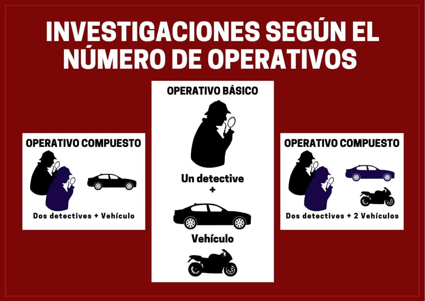 ¿Cuánto cuesta un detective privado?
